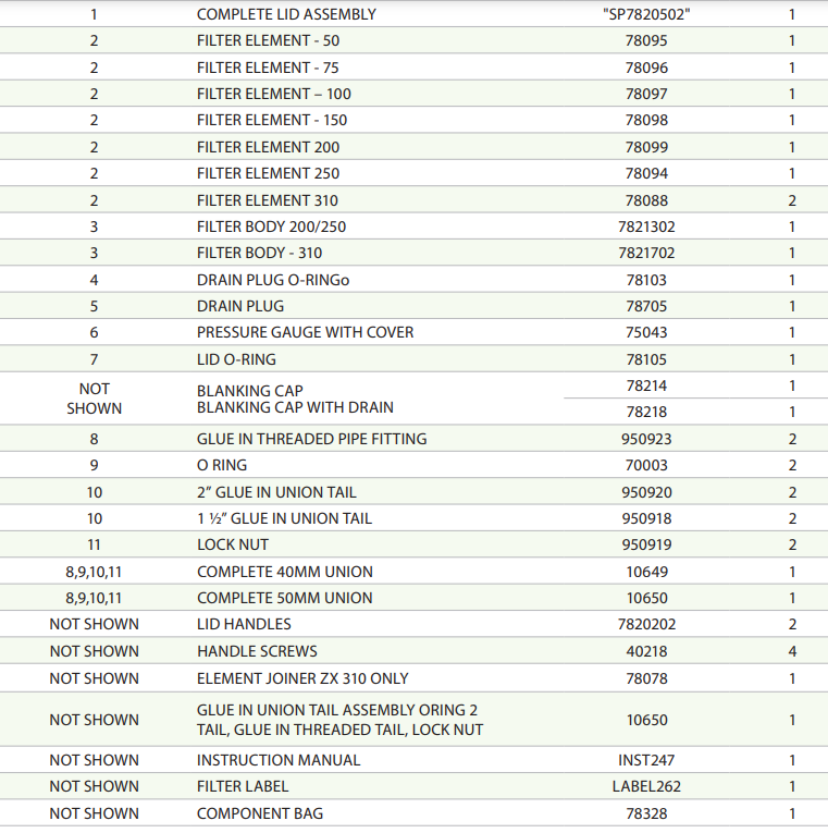 Hurlcon ZX Series Cartridge Lid & Lock Ring Assembly